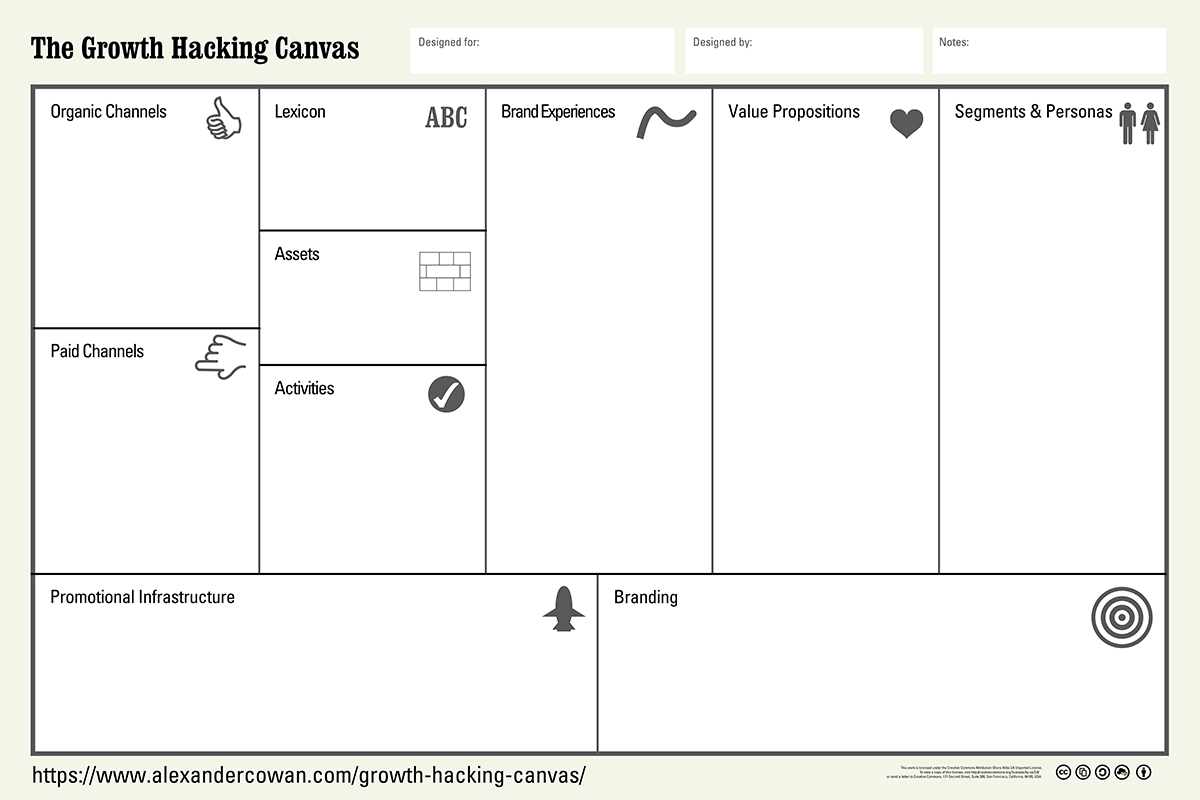 The Customer Discovery Handbook