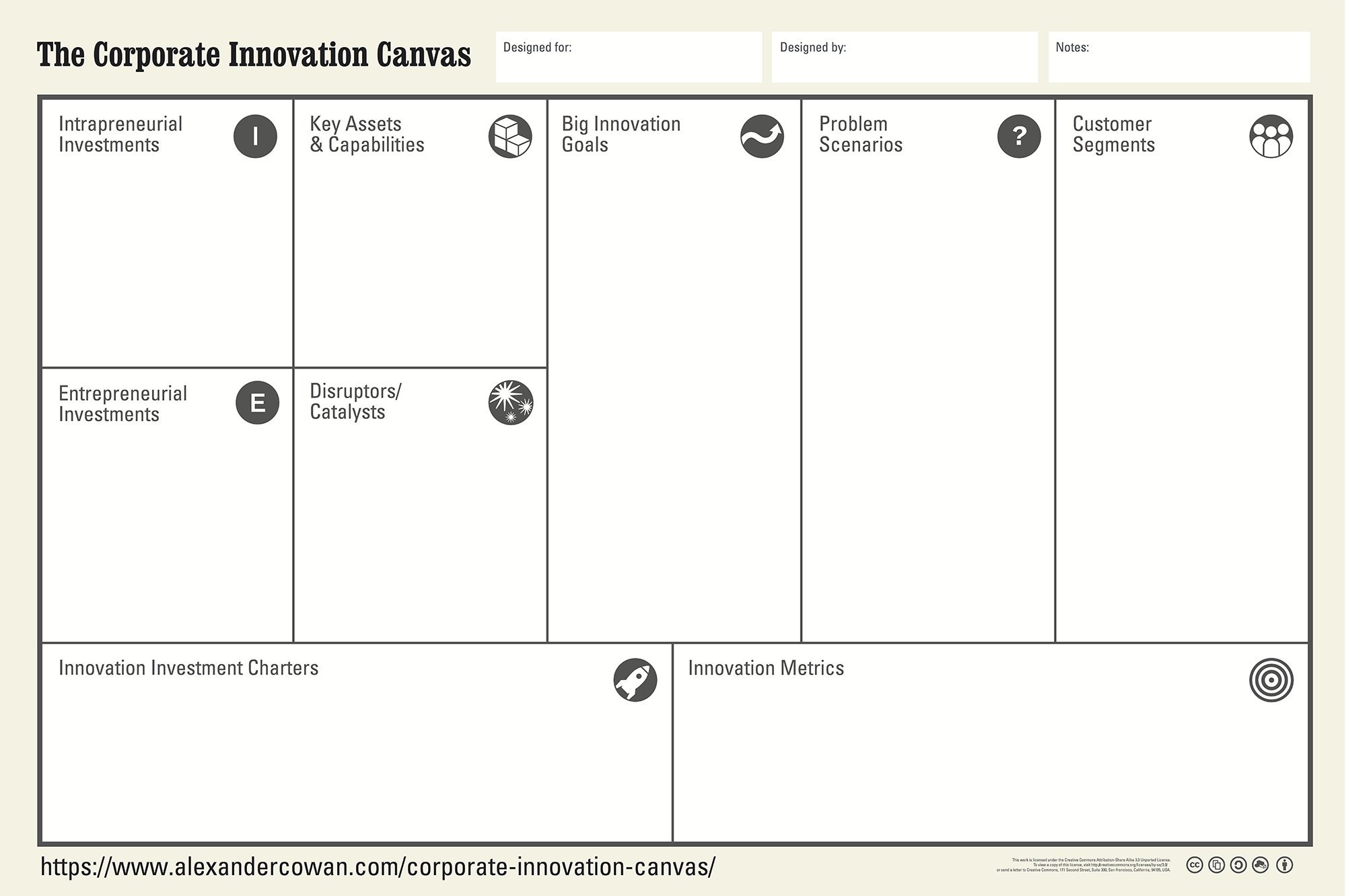 the project canvas
