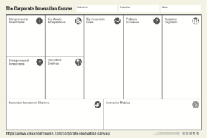 The Corporate Innovation Canvas