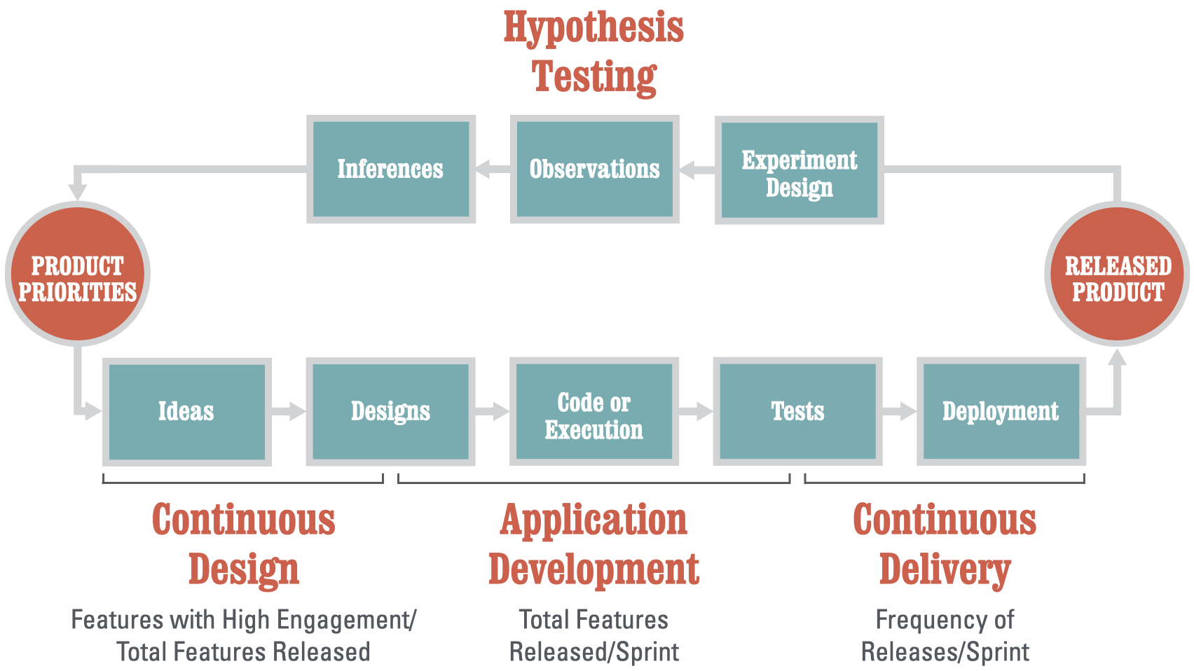 venture-design